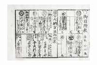 御國分泰平御武鑑（おくにわけたいへいごぶかん）